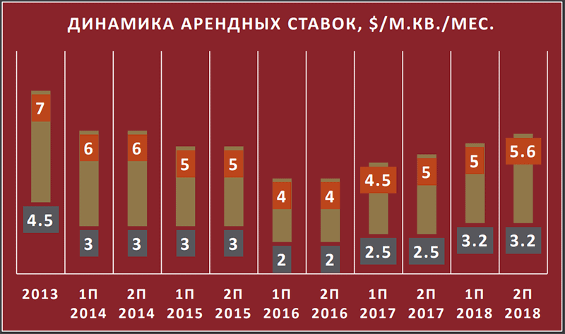 Склади: рекордно низька вакантність і нові формати. Що обговорювали на прес-сніданку NAI Ukraine
