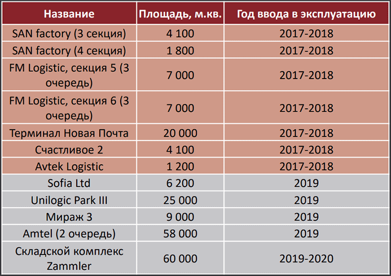 logystycheskaya-nedvyzhymost-v-Ukrayne