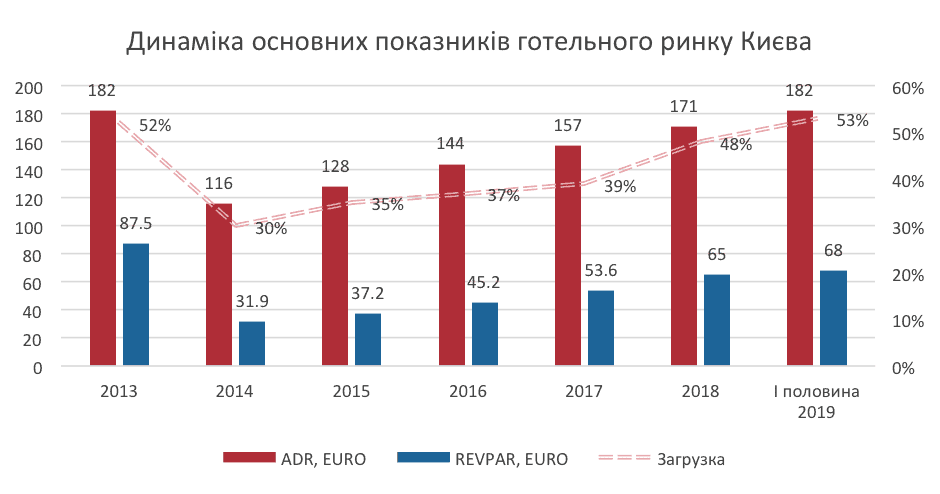 Обзор рынка гостиничной недвижимости