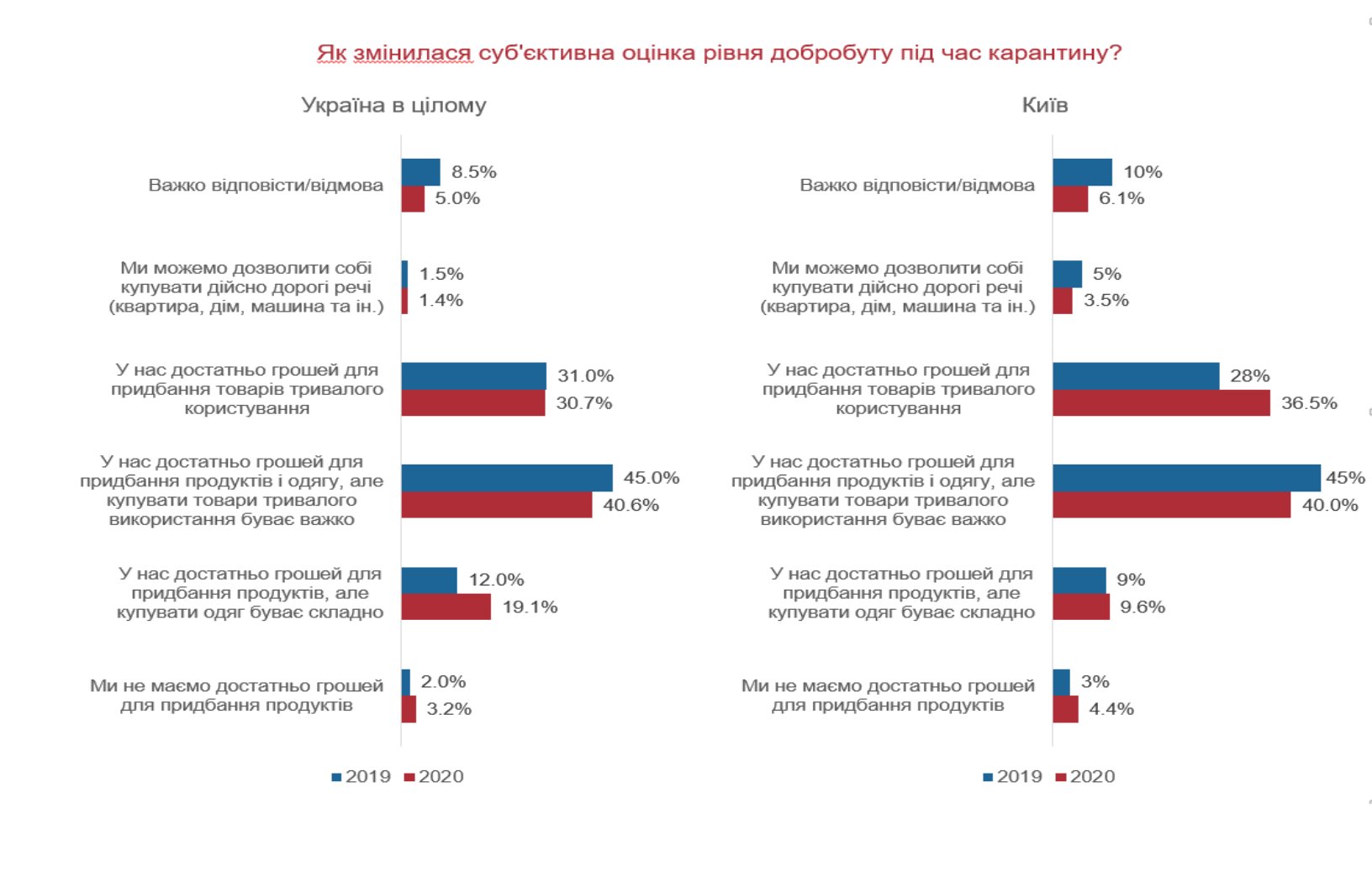 Чи підуть українці до ТРЦ після карантину. Споживчі настрої під час пандемії