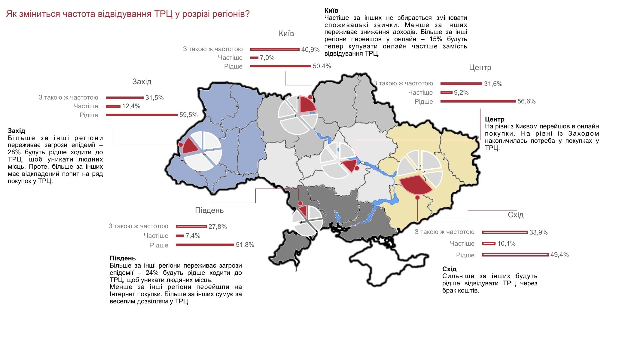 Чи підуть українці до ТРЦ після карантину. Споживчі настрої під час пандемії