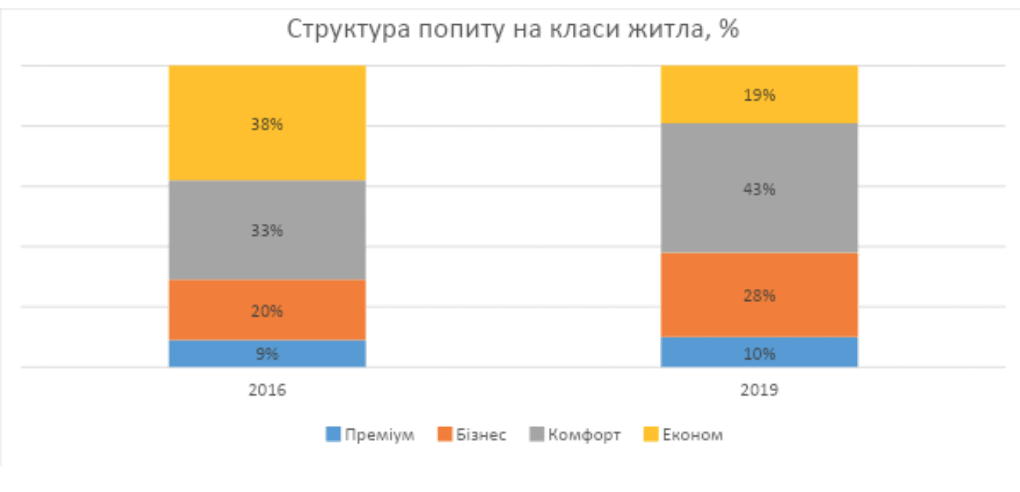 Антикризові послуги для житлової нерухомості